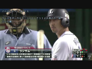 全く気が付かないうちに代打ランサムが送られるシャニマスメドレー【第3回シャニマス投稿祭】