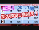 【パワプロ2020】目指すは地獄からの下克上！　縛りペナント　Part１６