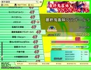 最終鬼畜妹フランドール・S（EX）　LV.47　【PMS創作譜面】