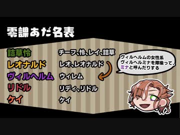 【twst卓ゲ】噛み合わないやつらの「庭師は何を口遊む」 第三夜【実卓リプレイ】