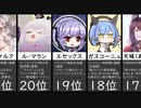 【投票】アズールレーン人気キャラランキング