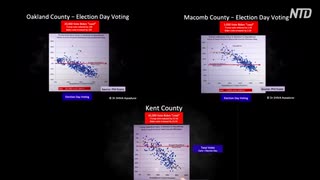 マサチューセッツ工科大学の研究者が選挙データを分析「トランプ大統領への6万9000票が改竄された」