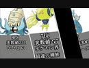 【ポケモン】ポケモン素早さ実数値ランキング【冠の雪原】