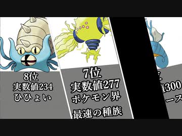 ポケモン ポケモン素早さ実数値ランキング 冠の雪原 ニコニコ動画