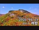ショートサーキット出張版読み上げ動画6204