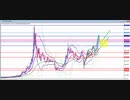 2020年　11月14日　ビットコインのチャート分析