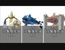 【ポケモン】ランクマッチで使えるポケモンの攻撃種族値ランキングベスト20【冠の雪原】