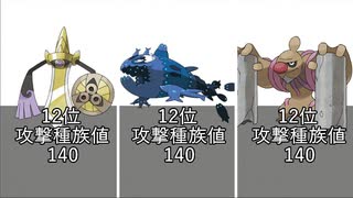 【ポケモン】ランクマッチで使えるポケモンの攻撃種族値ランキングベスト20【冠の雪原】