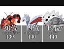 【ポケモン】ランクマッチで使えるポケモンの防御種族値ランキングランキングベスト20【冠の雪原】