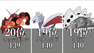 【ポケモン】ランクマッチで使えるポケモンの防御種族値ランキングランキングベスト20【冠の雪原】