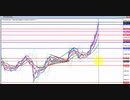 2020年　11月21日　ビットコインのチャート分析
