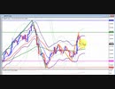 2020年　11月21日　ポンド円のチャート分析