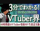 【11/15~11/21】3分でわかる！今週のVTuber界【佐藤ホームズの調査レポート】