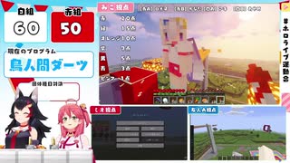 【ホロライブ秋の大運動会！】大天使ピピエルの飛翔を見届けた全チームのリアクションまとめ【鳥人間ダーツ／天音かなた】