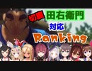 【天穂のサクナヒメ】 ホロライブ風当たりランキング ~ 切腹しようとする田右衛門編~ 1位～8位【ホロライブ切り抜き】