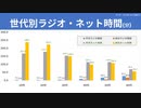 【テーマ：ラジオについて話そう】第182回まてりあるならじお