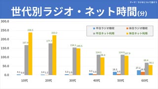 【テーマ：ラジオについて話そう】第182回まてりあるならじお