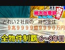 【桃鉄 Switch】検証！全ての物件を買うのに何年かかるのか！？ 6年目～8年目【桃太郎電鉄 ～昭和 平成 令和も定番！～】