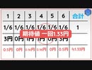 【日本語解説】1/2 Pythonを使った期待値を計算する簡単なアプリ