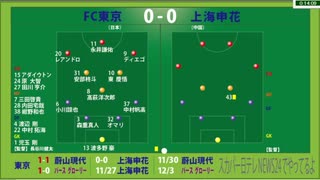 【暴言注意】サッカー見ながら実況みたいな感じ　ACL2020 FC東京vs上海申花