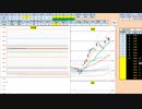 日経２２５先物今日のデイトレードプラニング 2020/11/27