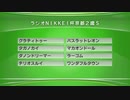 最終追い切り京都２歳S2020 GⅢ