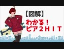 【図解】わかるピア２ヒット！