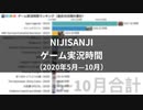 【半年】【にじさんじ】配信時間が最も長いゲームTOP15（2020年5月—10月）（過去30日間の累計）