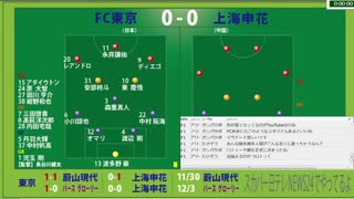 【暴言注意】サッカー見ながら実況みたいな感じ　ACL2020.11.27 FC東京vs上海申花