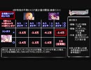 【デレステ】特技の不発確率とスコア影響の考察【voiceroid解説】
