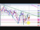 2020年　11月28日　ポンド円のチャート分析
