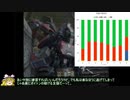 【BBPS4】いまさらだけど強襲兵装にのりたいな　第0回【ゆっくり実況】