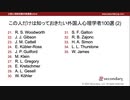 この人だけは知っておきたい外国人心理学者100選 (2)（公認心理師試験対策講座online）
