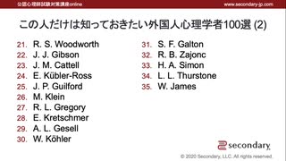 この人だけは知っておきたい外国人心理学者100選 (2)（公認心理師試験対策講座online）