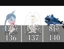 【ポケモン】ランクマッチで使えるポケモン特攻種族値ランキングベスト20【冠の雪原】