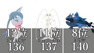 【ポケモン】ランクマッチで使えるポケモン特攻種族値ランキングベスト20【冠の雪原】