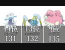 【ポケモン剣盾】ランクマッチで使えるポケモンの特防種族値ランキングベスト20【冠の雪原】