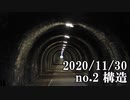 ショートサーキット出張版読み上げ動画6238