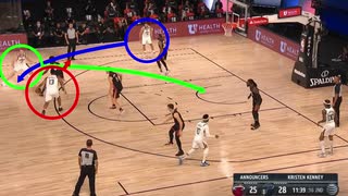 【NBA】個人的に気に入ったチームオフェンス集 2019-2020 [#3 5-Out]