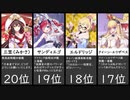 【2020】アズールレーンケッコン数ランキング