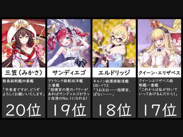 【2020】アズールレーンケッコン数ランキング