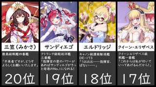 【2020】アズールレーンケッコン数ランキング