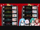 【アイドル部】自己紹介とスケジュール読み上げるすずすず【 #はんぱない文化祭 】