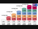 【日本語解説】1/5 給与所得者の所得税と住民税を計算してみよう
