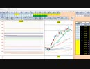 日経２２５先物今日のデイトレードプラニング 2020/12/1