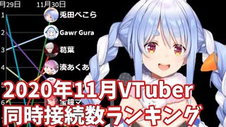 【2020年11月】VTuber生放送・月間同時接続数ランキング【バーチャルユーチューバー】