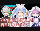【2020年11月】VTuber月間再生回数ランキング【バーチャルユーチューバー】