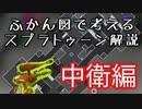 【俯瞰図で考える】中衛の役割【スプラ解説】