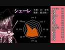 【PV】どうしても潰しあう脳筋たちと【TRPG】