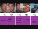【真夏の夜の〇夢】野獣先輩の名言10選